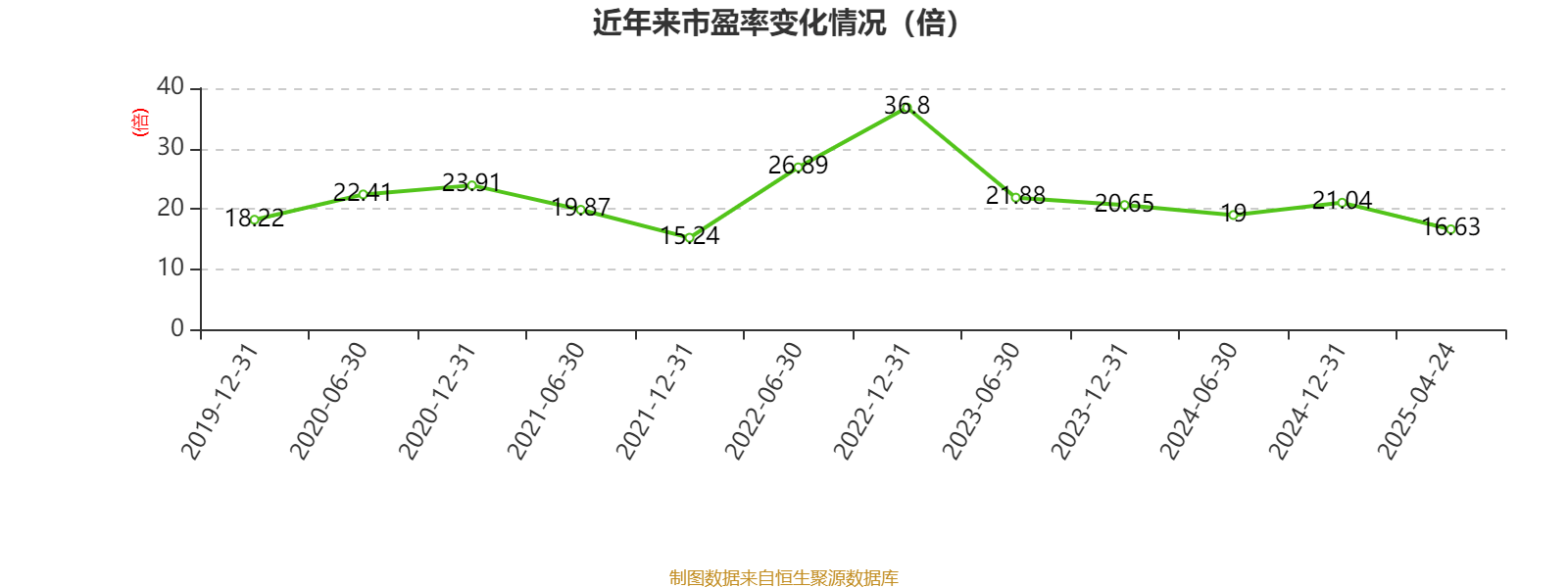 皇冠信用平台出租出售
_比亚迪电子：2024年净利润42.66亿元 同比增长5.55% 拟每股派息0.568元