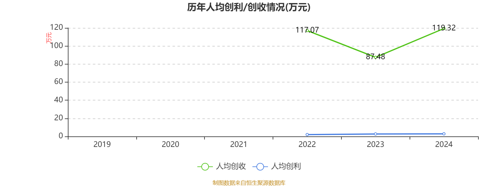 皇冠信用平台出租出售
_比亚迪电子：2024年净利润42.66亿元 同比增长5.55% 拟每股派息0.568元