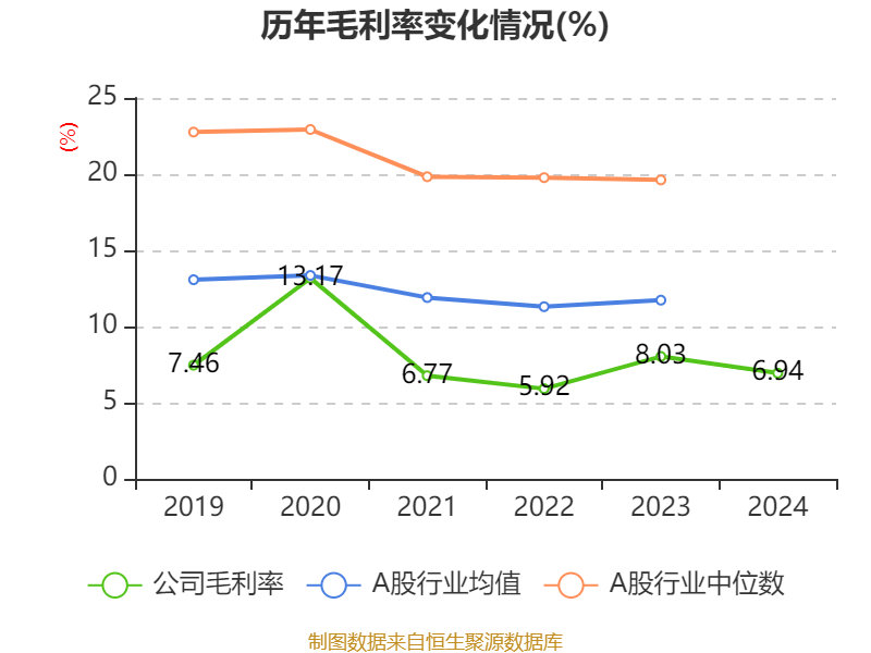 皇冠信用平台出租出售
_比亚迪电子：2024年净利润42.66亿元 同比增长5.55% 拟每股派息0.568元
