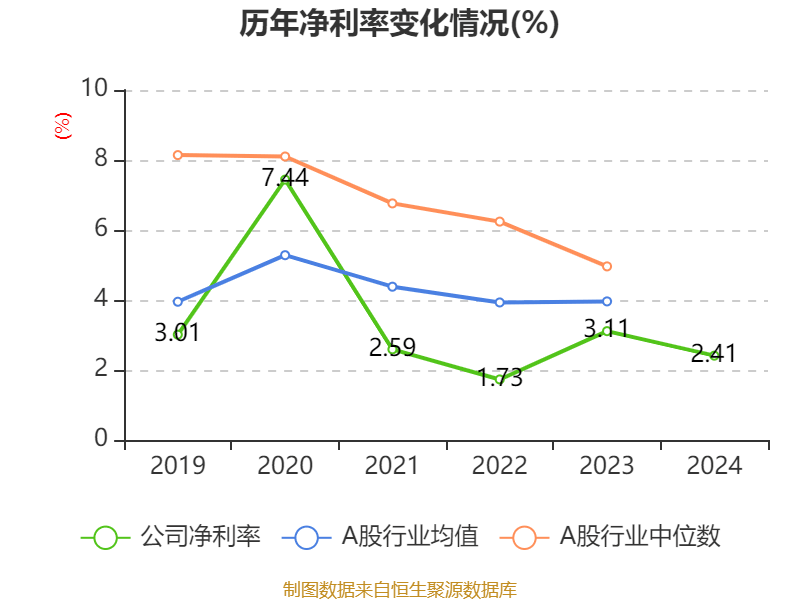 皇冠信用平台出租出售
_比亚迪电子：2024年净利润42.66亿元 同比增长5.55% 拟每股派息0.568元