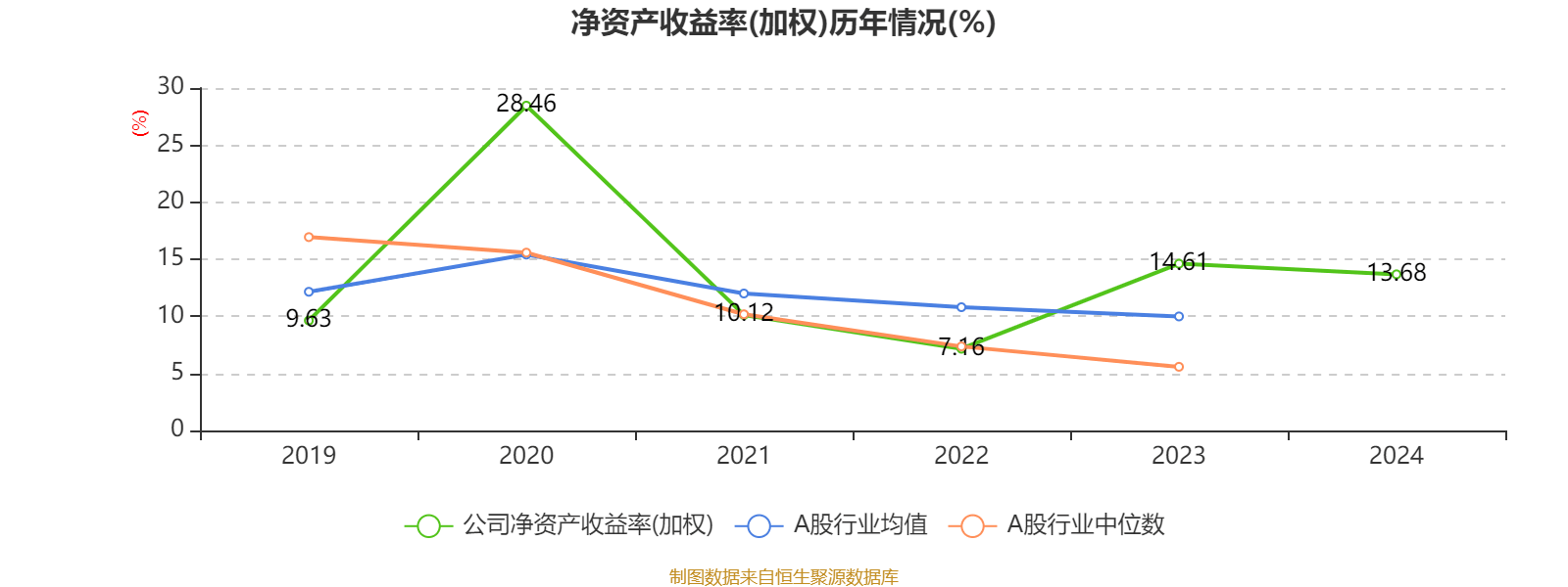 皇冠信用平台出租出售
_比亚迪电子：2024年净利润42.66亿元 同比增长5.55% 拟每股派息0.568元
