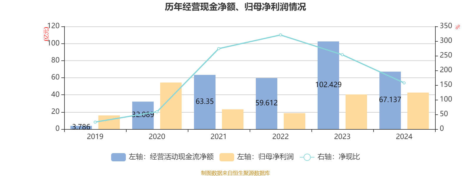 皇冠信用平台出租出售
_比亚迪电子：2024年净利润42.66亿元 同比增长5.55% 拟每股派息0.568元