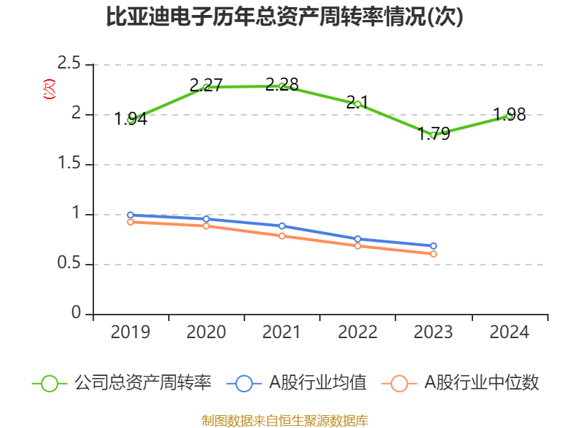 皇冠信用平台出租出售
_比亚迪电子：2024年净利润42.66亿元 同比增长5.55% 拟每股派息0.568元