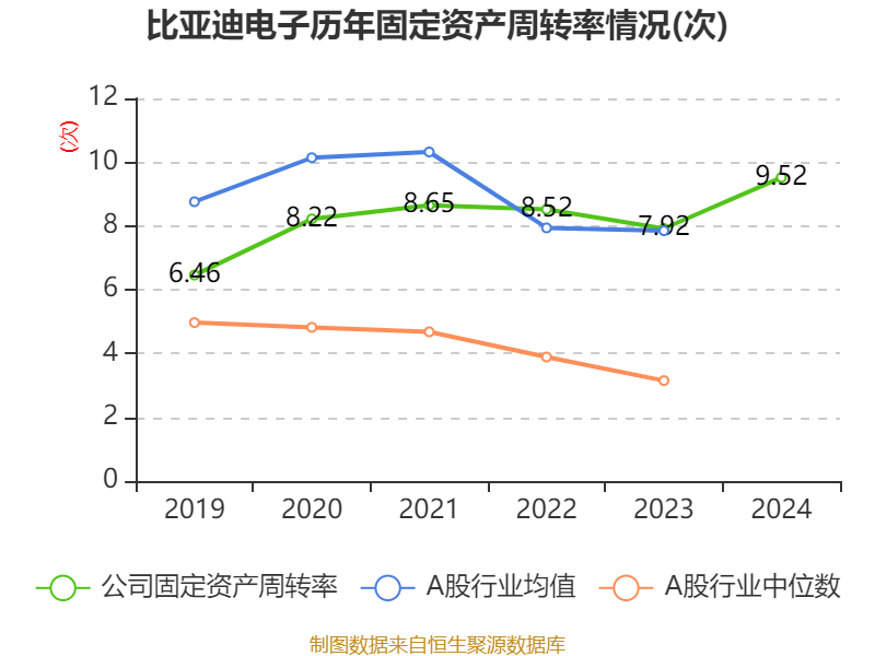 皇冠信用平台出租出售
_比亚迪电子：2024年净利润42.66亿元 同比增长5.55% 拟每股派息0.568元
