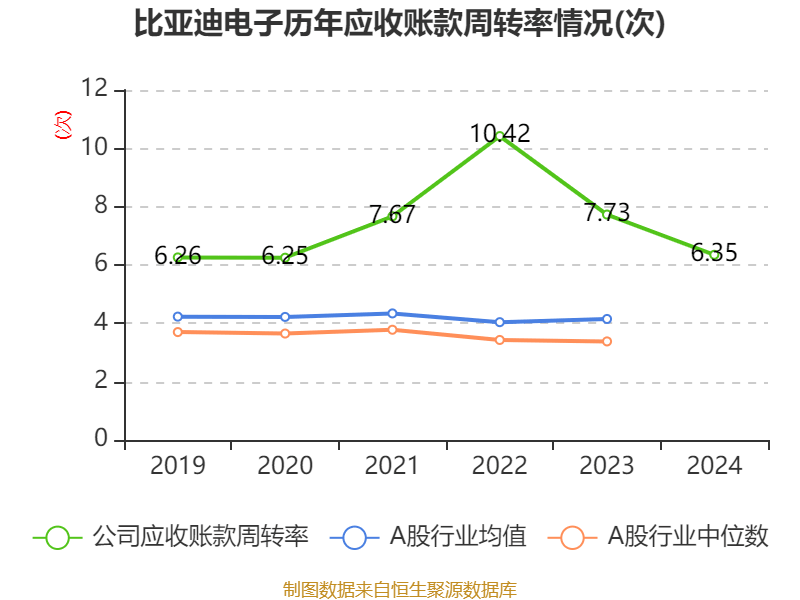 皇冠信用平台出租出售
_比亚迪电子：2024年净利润42.66亿元 同比增长5.55% 拟每股派息0.568元