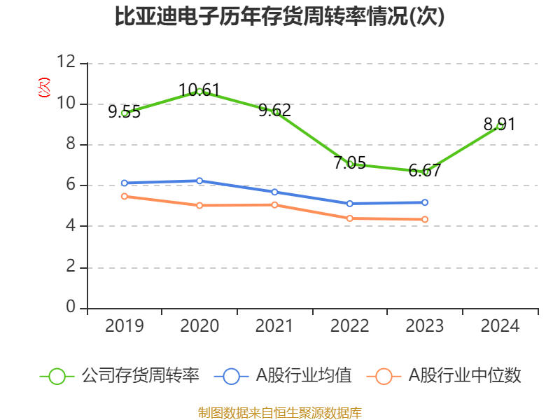皇冠信用平台出租出售
_比亚迪电子：2024年净利润42.66亿元 同比增长5.55% 拟每股派息0.568元