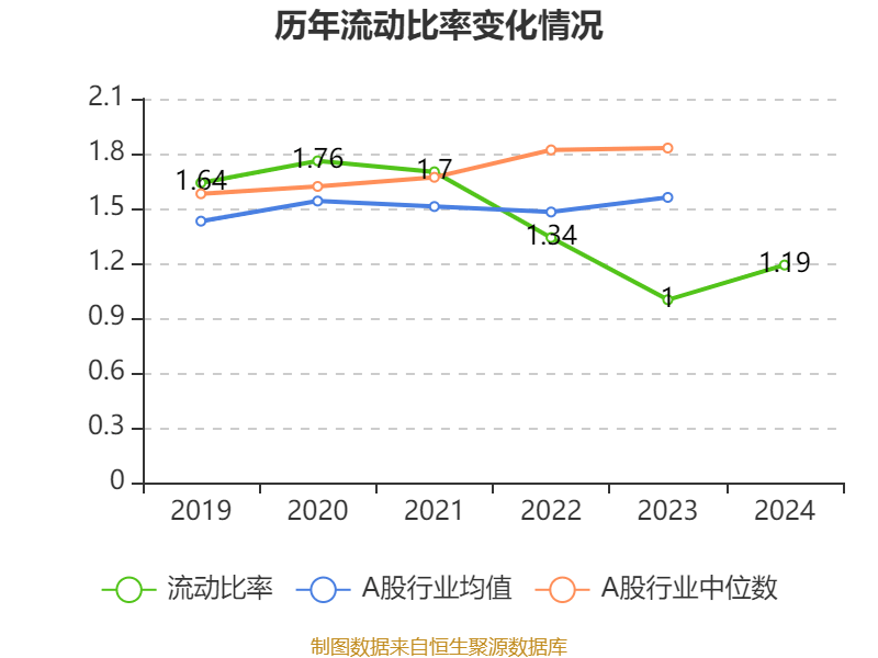 皇冠信用平台出租出售
_比亚迪电子：2024年净利润42.66亿元 同比增长5.55% 拟每股派息0.568元