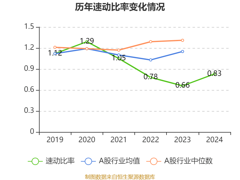 皇冠信用平台出租出售
_比亚迪电子：2024年净利润42.66亿元 同比增长5.55% 拟每股派息0.568元