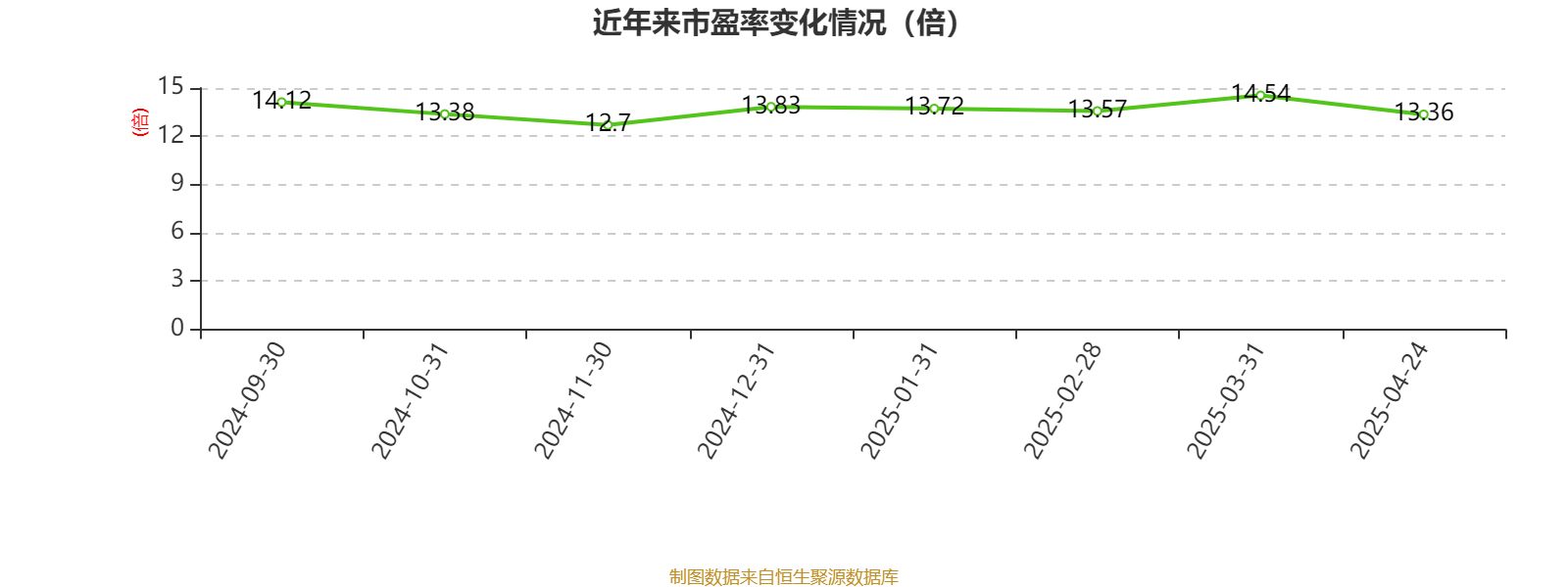 皇冠信用网庄家
_美的集团：2024年净利润385.39亿元 同比增长14.29% 拟每股派息3.5元