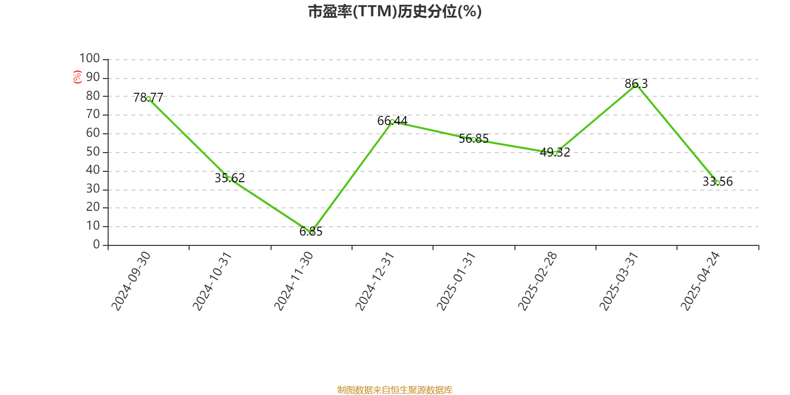 皇冠信用网庄家
_美的集团：2024年净利润385.39亿元 同比增长14.29% 拟每股派息3.5元
