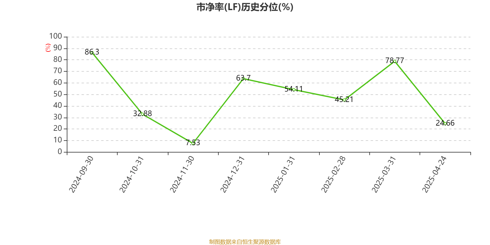 皇冠信用网庄家
_美的集团：2024年净利润385.39亿元 同比增长14.29% 拟每股派息3.5元