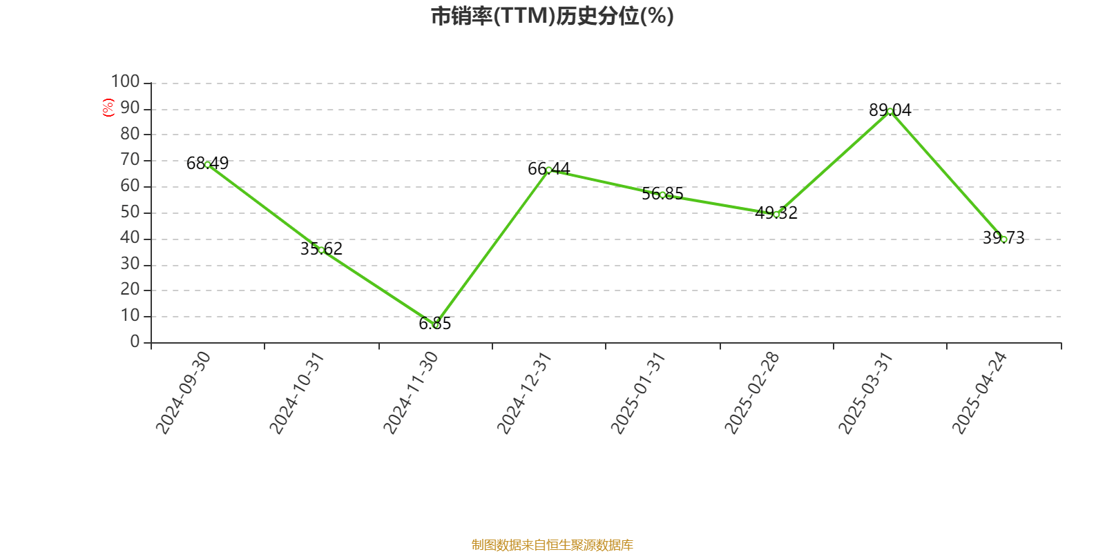 皇冠信用网庄家
_美的集团：2024年净利润385.39亿元 同比增长14.29% 拟每股派息3.5元