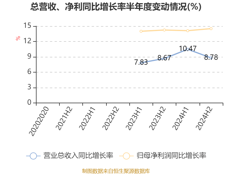 皇冠信用网庄家
_美的集团：2024年净利润385.39亿元 同比增长14.29% 拟每股派息3.5元