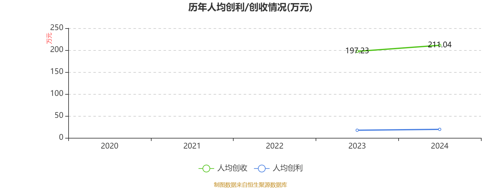 皇冠信用网庄家
_美的集团：2024年净利润385.39亿元 同比增长14.29% 拟每股派息3.5元