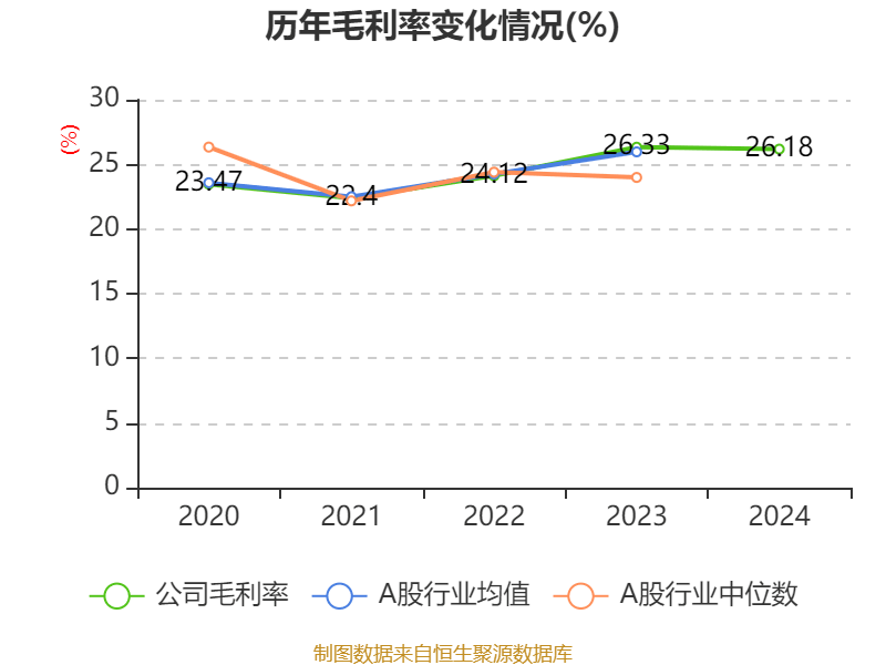皇冠信用网庄家
_美的集团：2024年净利润385.39亿元 同比增长14.29% 拟每股派息3.5元