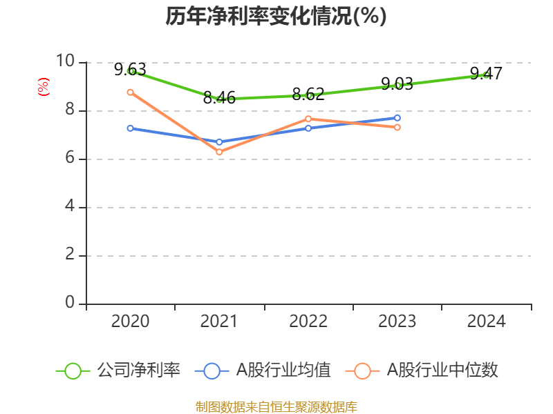 皇冠信用网庄家
_美的集团：2024年净利润385.39亿元 同比增长14.29% 拟每股派息3.5元