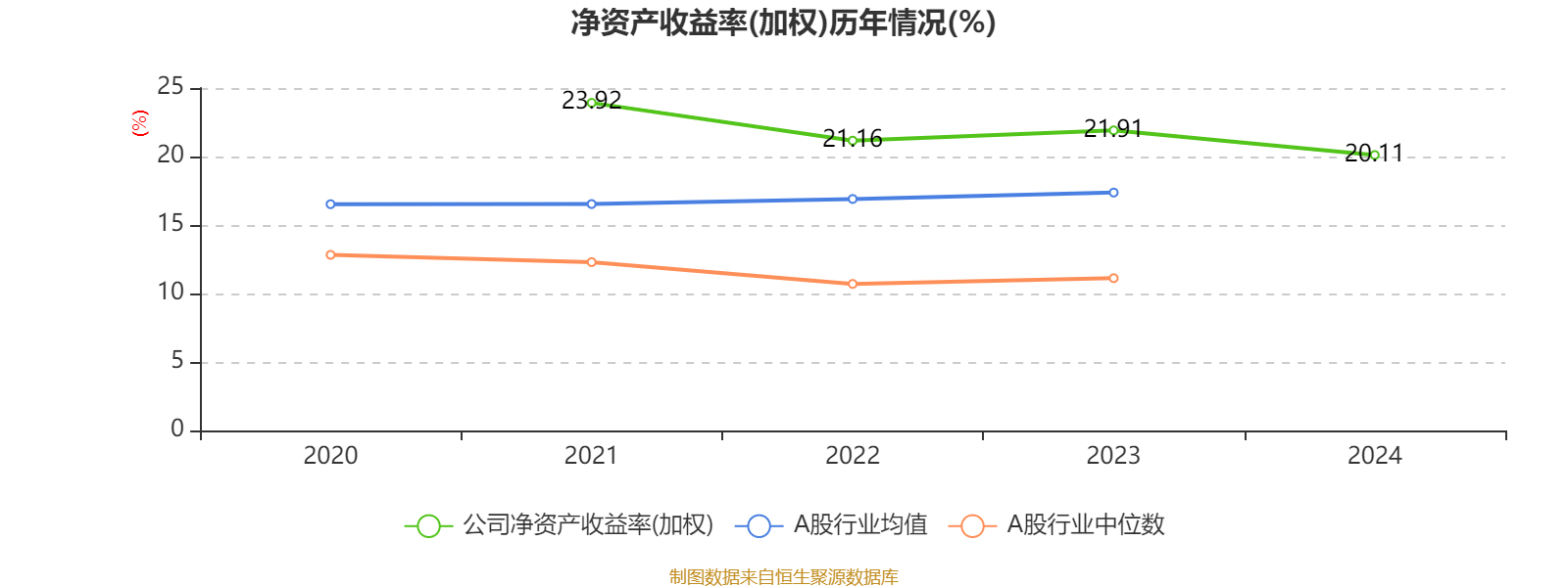 皇冠信用网庄家
_美的集团：2024年净利润385.39亿元 同比增长14.29% 拟每股派息3.5元