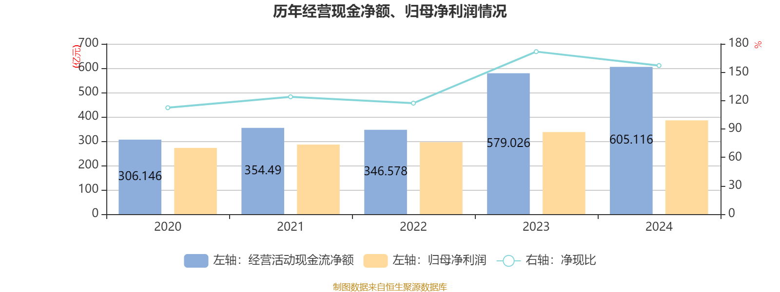 皇冠信用网庄家
_美的集团：2024年净利润385.39亿元 同比增长14.29% 拟每股派息3.5元