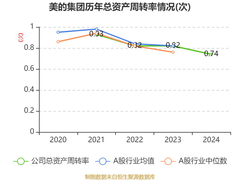 皇冠信用网庄家
_美的集团：2024年净利润385.39亿元 同比增长14.29% 拟每股派息3.5元