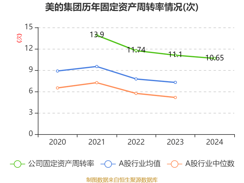 皇冠信用网庄家
_美的集团：2024年净利润385.39亿元 同比增长14.29% 拟每股派息3.5元