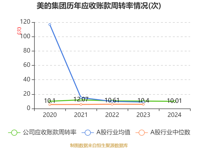 皇冠信用网庄家
_美的集团：2024年净利润385.39亿元 同比增长14.29% 拟每股派息3.5元