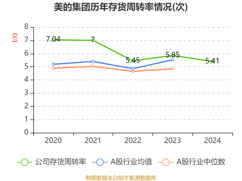 皇冠信用网庄家
_美的集团：2024年净利润385.39亿元 同比增长14.29% 拟每股派息3.5元