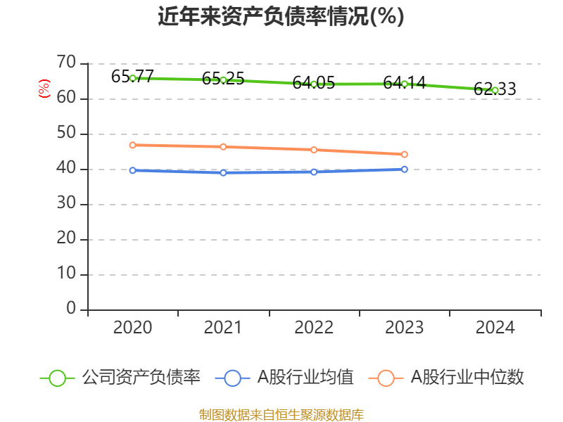皇冠信用网庄家
_美的集团：2024年净利润385.39亿元 同比增长14.29% 拟每股派息3.5元