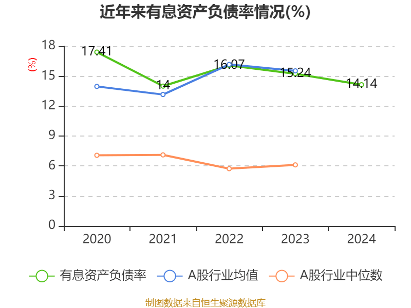 皇冠信用网庄家
_美的集团：2024年净利润385.39亿元 同比增长14.29% 拟每股派息3.5元