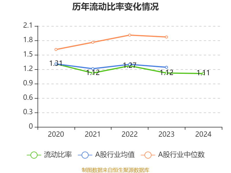皇冠信用网庄家
_美的集团：2024年净利润385.39亿元 同比增长14.29% 拟每股派息3.5元
