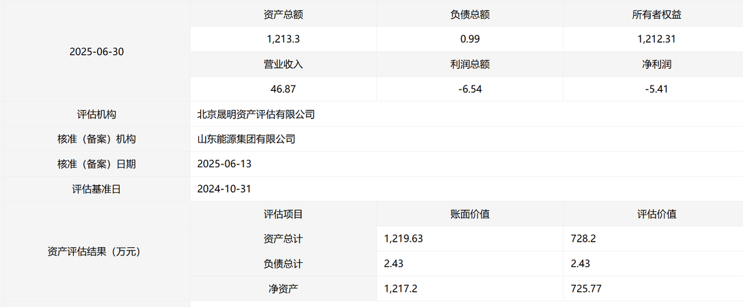 皇冠信用盘代理如何注册
_转让底价700多万皇冠信用盘代理如何注册
！山东能源集团要退出临沂这家光伏发电企业