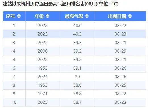 皇冠信用网
_确认了皇冠信用网
！浙江即将降温！杭州人熬到这天......